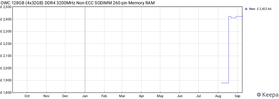 Price history graph