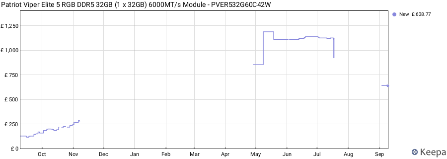 Price history graph