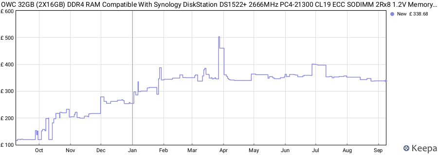 Price history graph