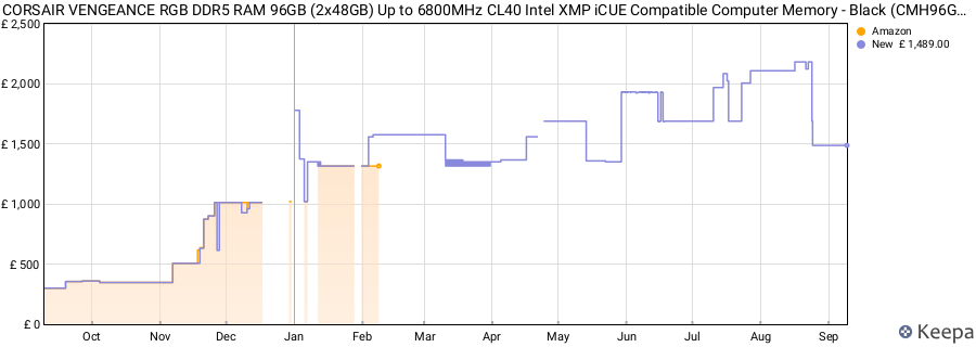 Price history graph