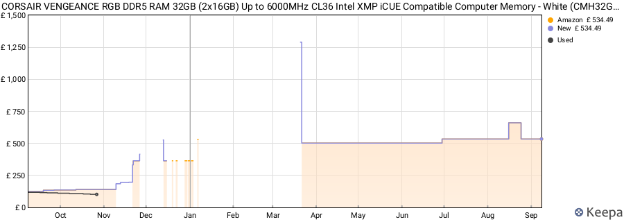 Price history graph
