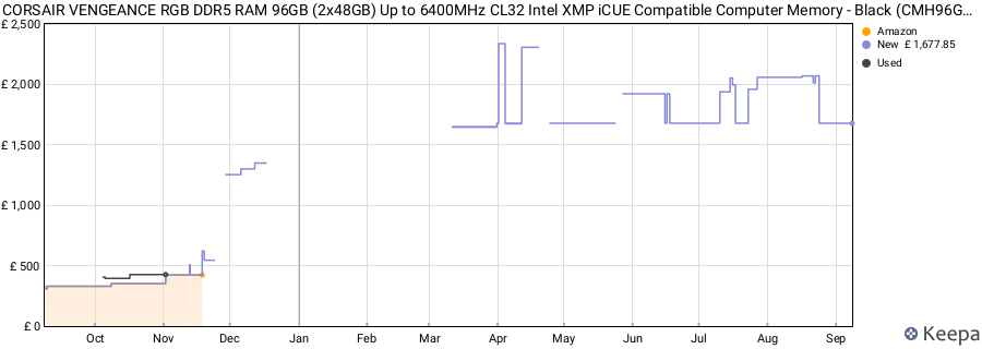 Price history graph