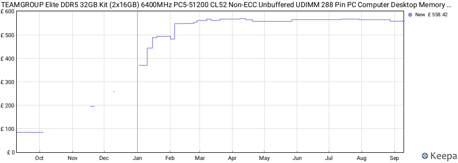 Price history graph