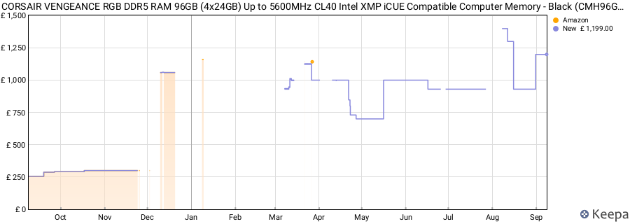 Price history graph