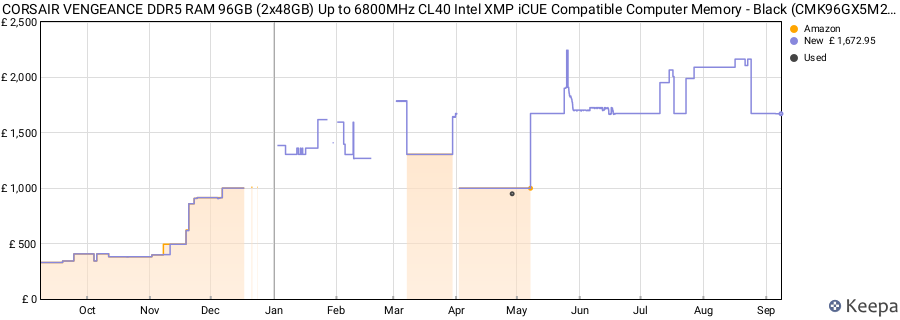 Price history graph