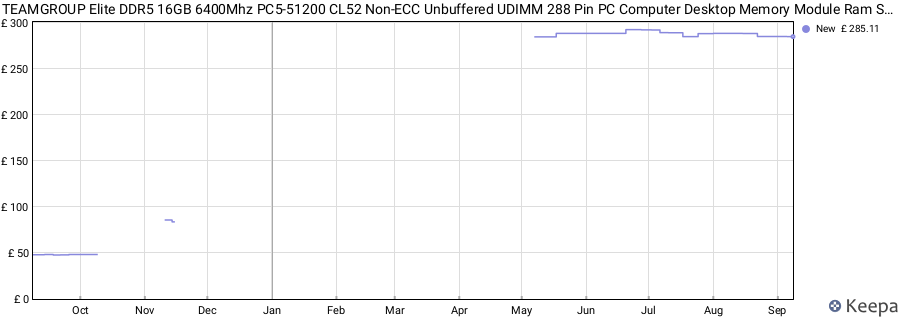 Price history graph