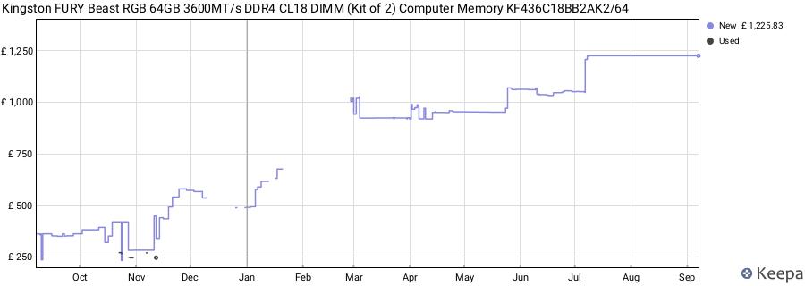 Price history graph