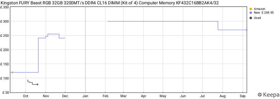Price history graph