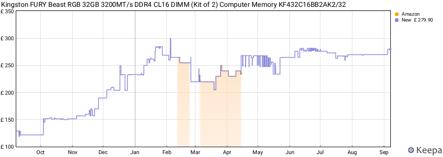 Price history graph