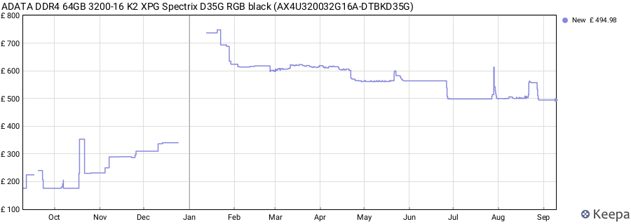 Price history graph