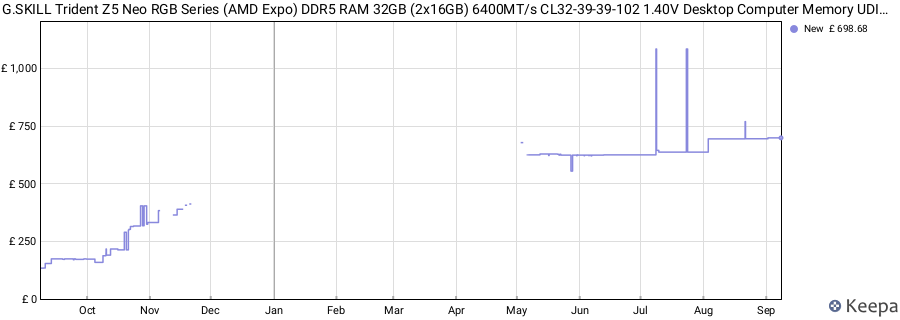 Price history graph