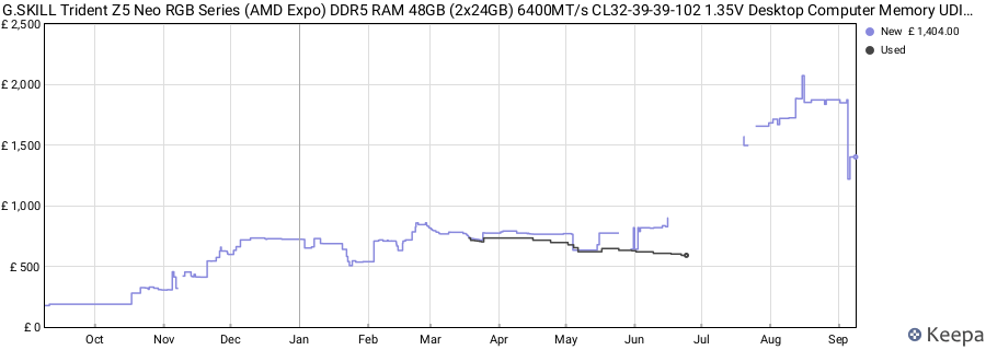 Price history graph