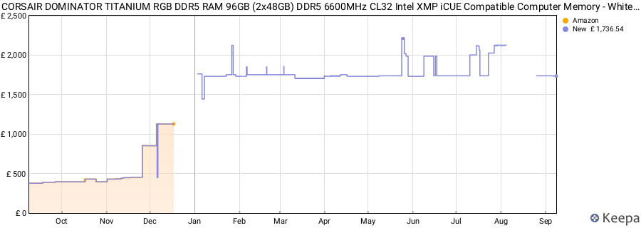 Price history graph