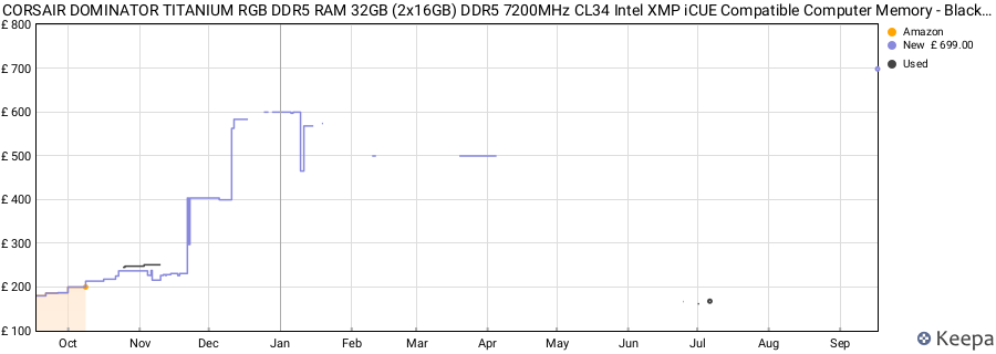 Price history graph