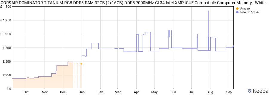 Price history graph