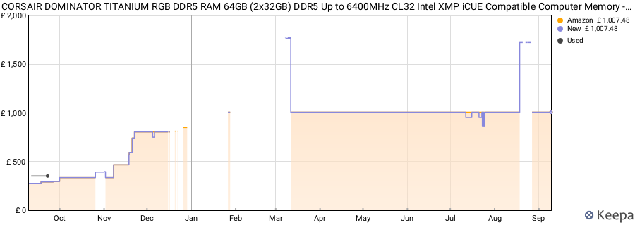 Price history graph