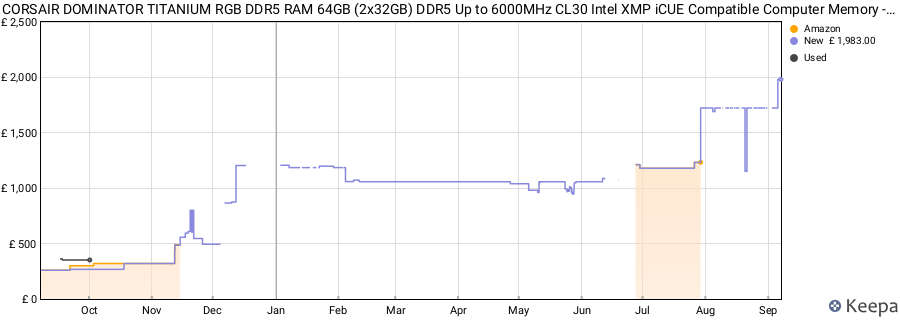 Price history graph