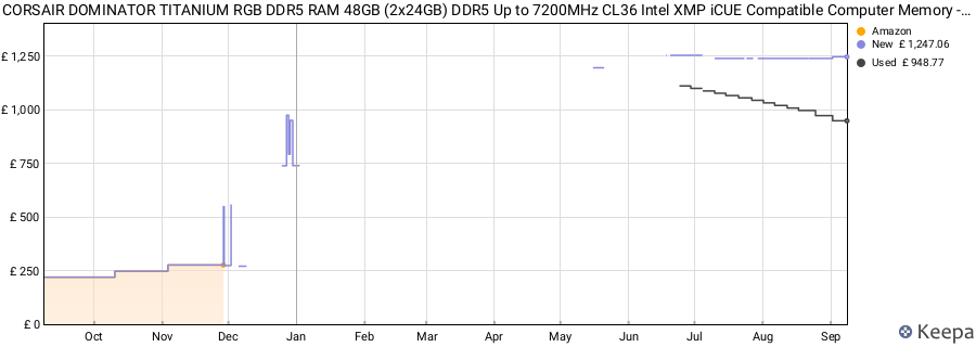 Price history graph