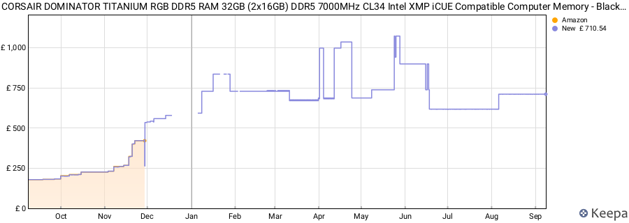 Price history graph