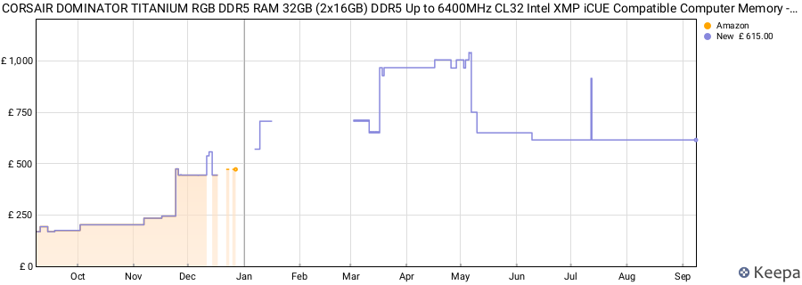 Price history graph