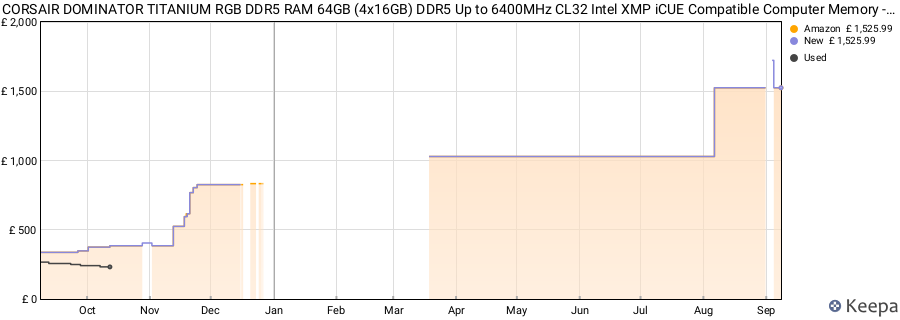 Price history graph