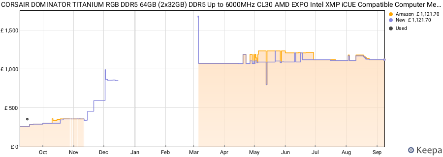 Price history graph