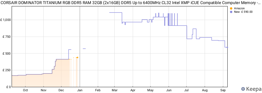 Price history graph