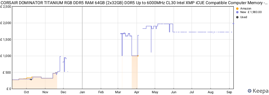 Price history graph