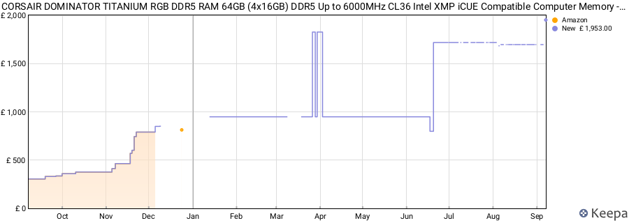 Price history graph