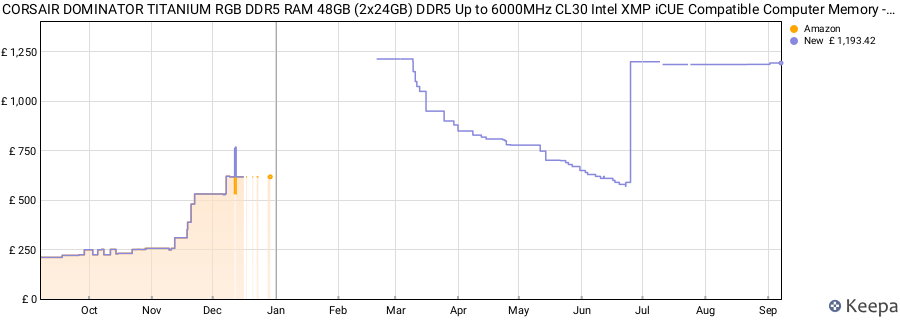 Price history graph