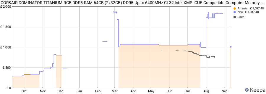 Price history graph