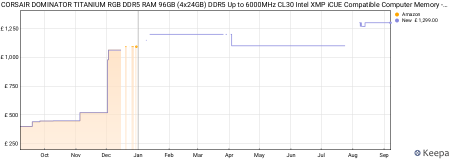 Price history graph