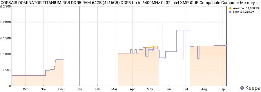 Price history graph
