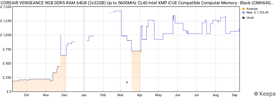 Price history graph