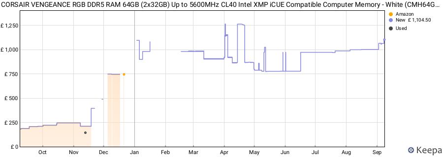 Price history graph