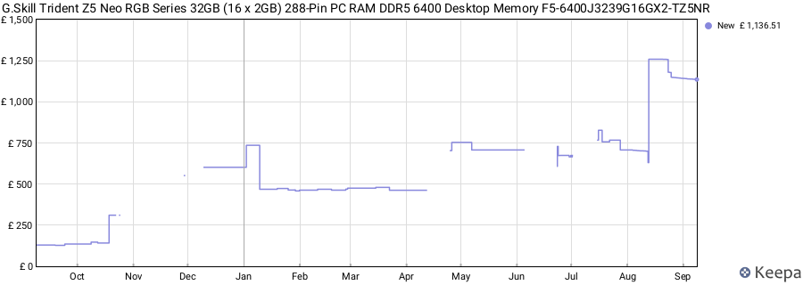 Price history graph