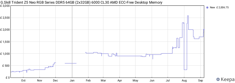 Price history graph
