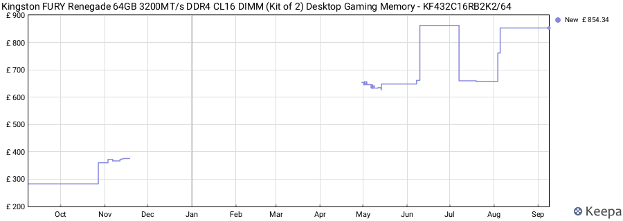 Price history graph
