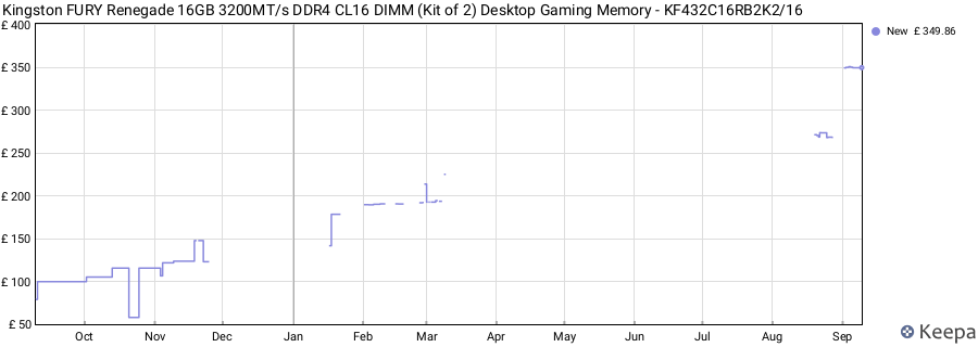 Price history graph