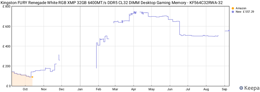 Price history graph