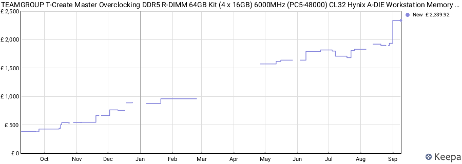 Price history graph