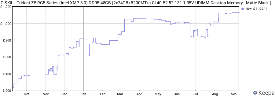 Price history graph