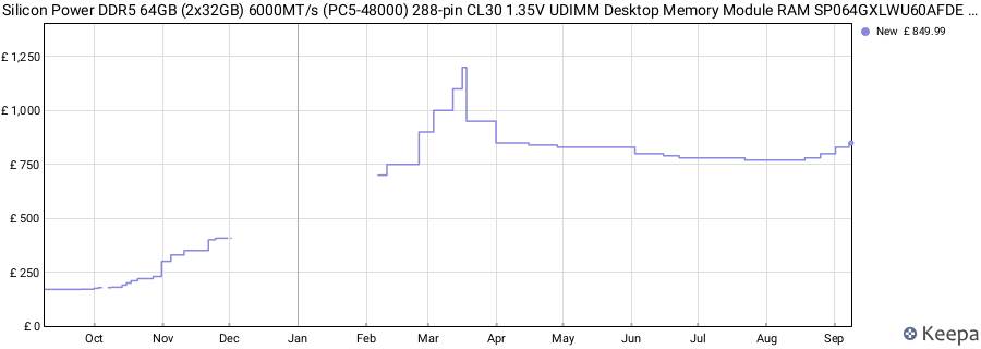Price history graph
