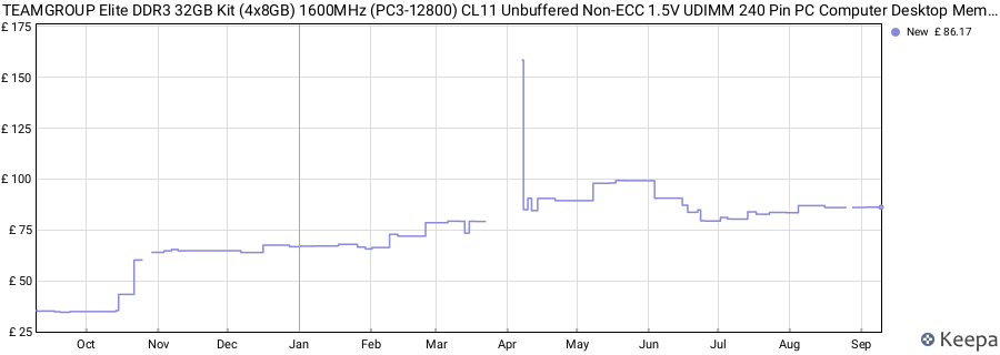 Price history graph