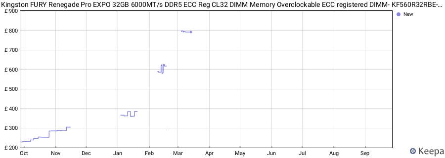 Price history graph