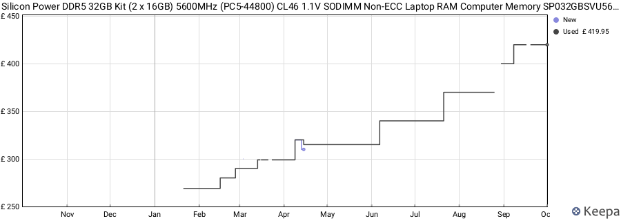 Price history graph