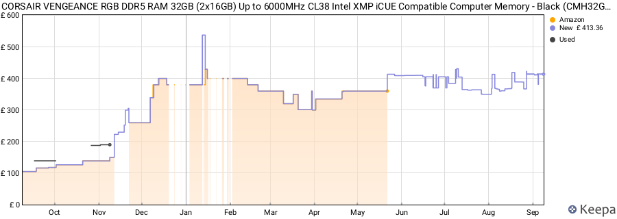 Price history graph