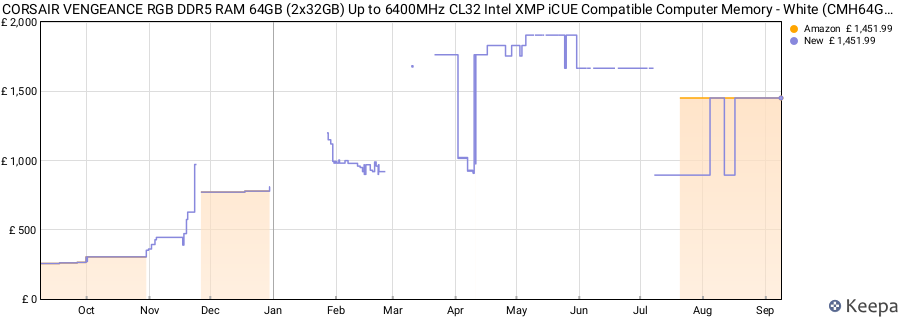 Price history graph