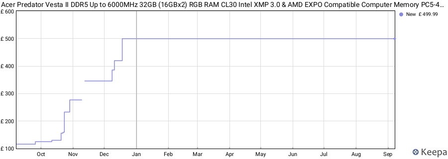 Price history graph