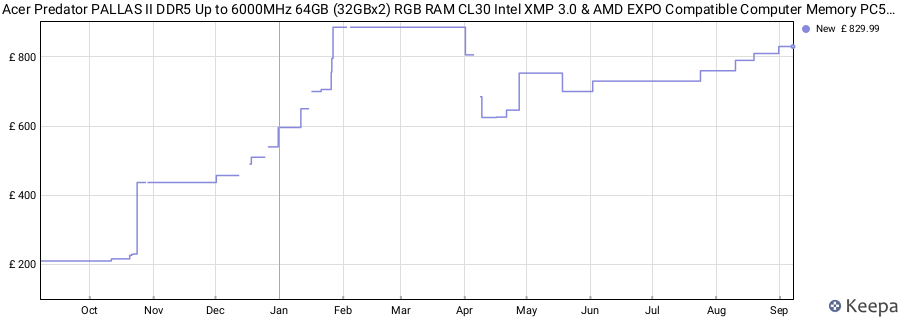 Price history graph